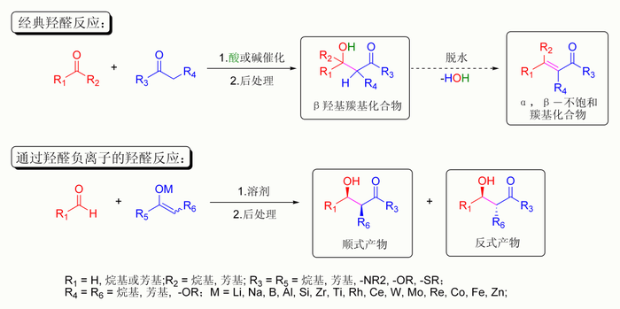 典型的羟醛缩合反应