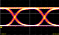 Diagramme de l'œil d'un signal au format Non Return to Zero