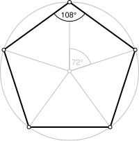 Rotations of a pentagon