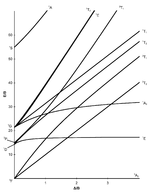 diagram T-S dla konfiguracji d8