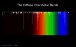 Thumbnail for Diffuse interstellar bands