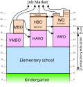 Thumbnail for Education in the Netherlands