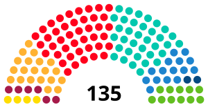 Elecciones al Parlamento de Cataluña de 2024