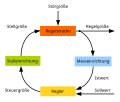 Vorschaubild der Version vom 17:07, 22. Jan. 2012