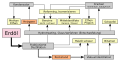 Vereinfachtes Schema der Erdölaufarbeitung in einer Raffinerie