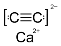 Calcium Carbide