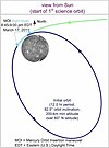 A Chart of MESSENGER's Orbital Insertion