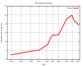 Vorschaubild der Version vom 14:01, 29. Jul. 2013