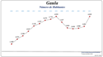 Evolução da População 1864 / 2011