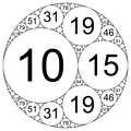 Integral Apollonian circle packing defined by circle curvatures of (−6, 10, 15, 19)