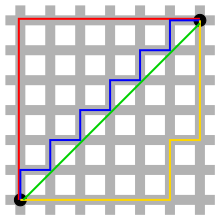 Manhattan distance.svg