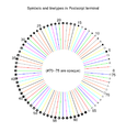 The lines and symbols availables on gnuplot with the postscript terminal and the options color and solid