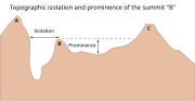 Thumbnail for Topographic prominence