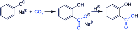 Synthèse