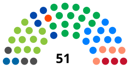 Eleições gerais no Brasil em 1994