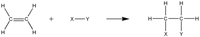 Electrophilic addition