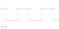 Additive synthesis (square wave)