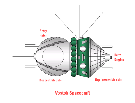 Vostok spacecraft