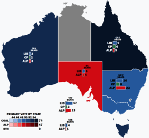 Elecciones federales de Australia de 1949