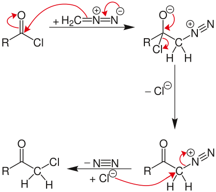 Nierenstein-Reaktionsmechanismus