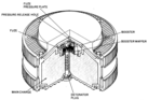 Italian TC/2.4 mine c. 1980s showing central location of mechanical pressure fuze