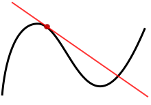 Tangent to a curve.svg