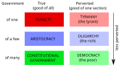 Aristotle's constitutions