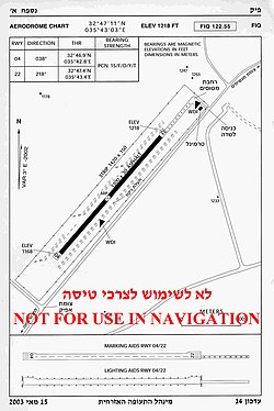 תרשים מנחת פיק[1]