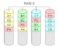 RAID 5 calculates special checksums for the data. Both the blocks with the checksum and those with the data are distributed over all disks.