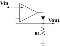 Super diode