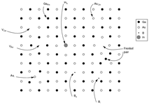 Schematische illustratie van enkele simpele defecten in een samengestelde vaste stof (in dit geval GaAs)