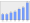 Evolucion de la populacion 1962-2008