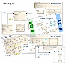 Sysml diagrams collage.jpg