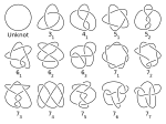 Thumbnail for Knot tabulation