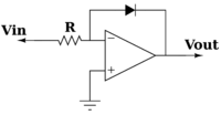 Logarithmic configuration