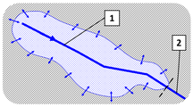 Grāvja baseins: 1 - grāvja ass; 2 - grāvis