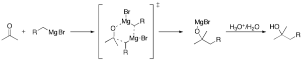 Mechanismus Grignardovy reakce