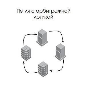 Петля з арбітражною логікою