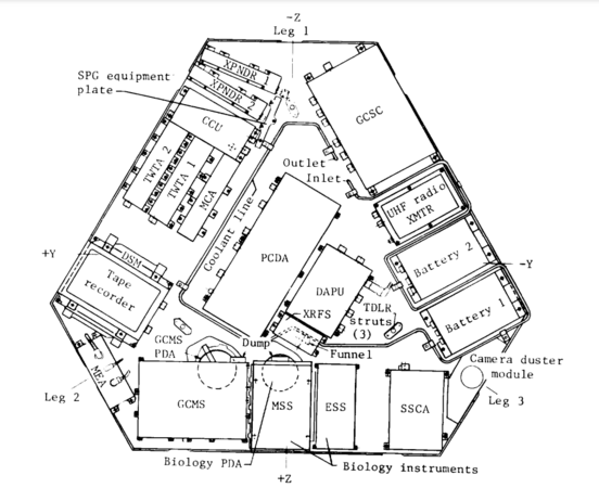 Répartition des équipements installée dans la structure hexagonale.