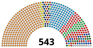 Lok Sabha