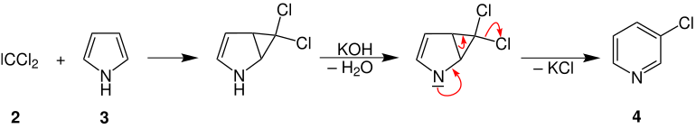 Ciamician-Dennstedt Mechanismus Pyridin