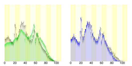 日进市人口分布圖