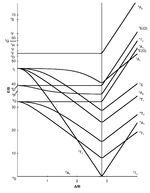 diagram T-S dla konfiguracji d5