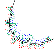 Overfitting.svg