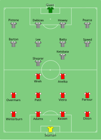 Alineación inicial