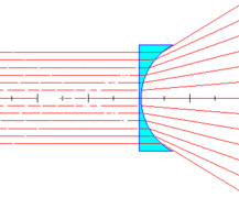 Lentille plan concave divergente.