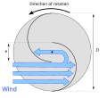 Operation of a Savonius turbine