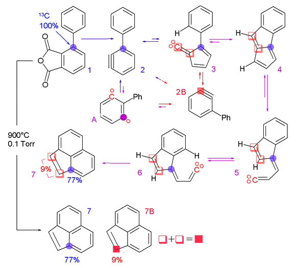 Exemple d'ús disòtop traçador. L'ús d'àtoms de carboni-13 permet determinar el mecanisme en la reacció de conversió 1,2- a 1,3-didehidrobenzè del fenil precursor d'arin substituït 1 a acenaftilè[12]