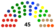 Komposisi DPRD Kabupaten Kendal hasil Pileg 2019.