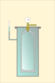 Test hydrostatique